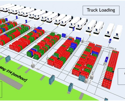 Automated Picking System